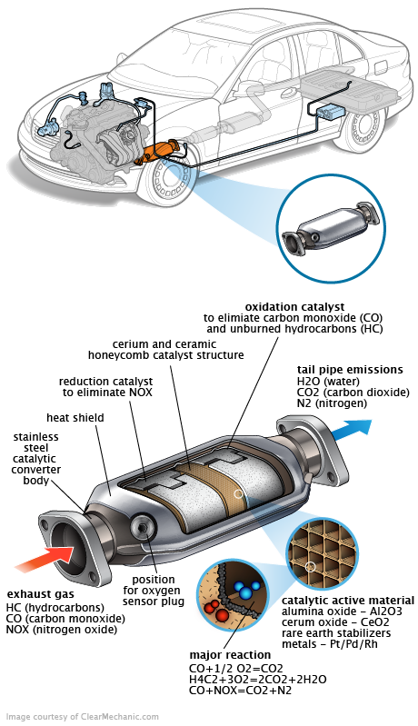 See B2622 repair manual